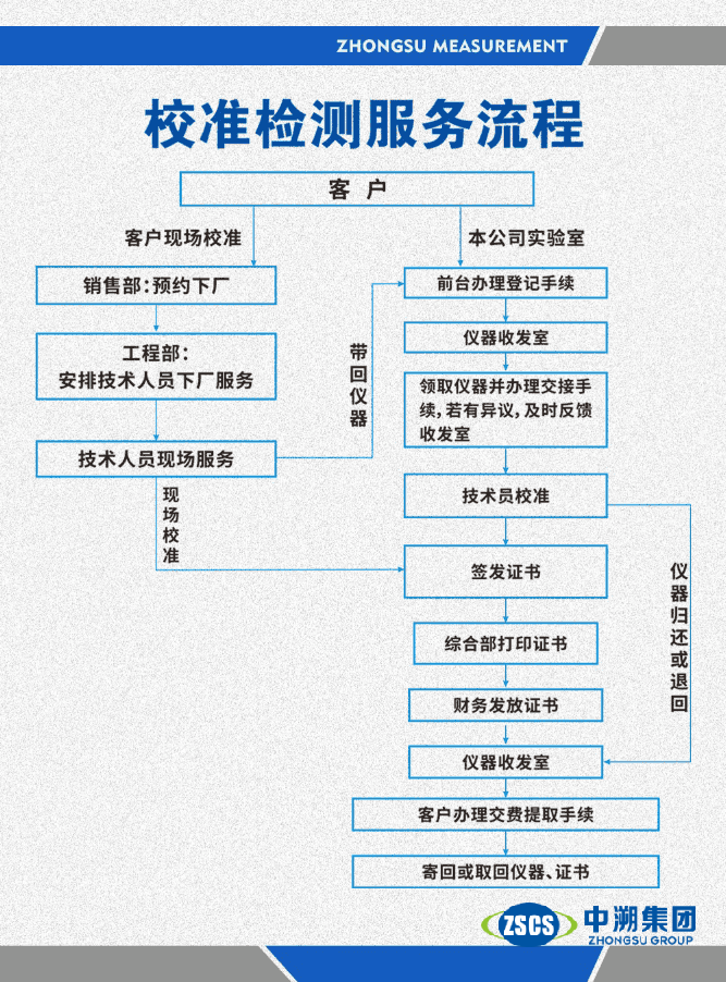 服务流程6.png